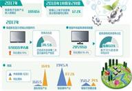 电子信息业加快迈向价值链中高端